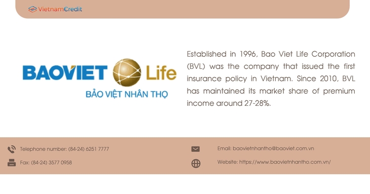Bao Viet Life Corporation